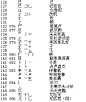 《信息处理用GB13000.1字符集汉字部件规范》汉字基础部件表-语言文字网YYWZW.COM为最广泛的汉语汉字爱好者搭建交流平台