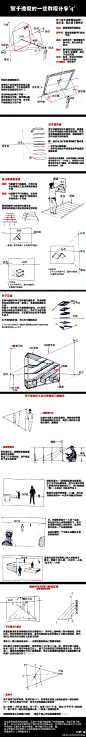 #关于透视画法的一些经验分享#其实就是把几个月前看的一本书作的笔记整理了一下，这两天要画场景了赶紧复习下顺便分享给大家。学过透视的朋友们完全不用看【凛然脸】~！主要是给还不太清楚透视的朋友们提供一点方法。另外在下码字有点枯燥无味……|||||不要嫌弃啊QAQ