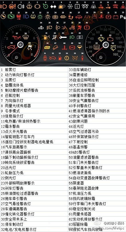 汽车仪表盘上的符号解说，赶紧科普一下吧！...