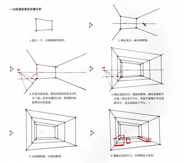 如何完成一幅钢笔画02——基础练习篇 :...