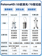 Fotona 4D&5D胶原光&7D聚拉提，值得做嘛？