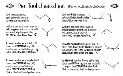 Adobe Pen Tool Cheat...