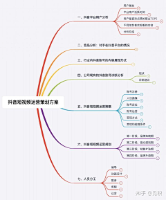 心怀所望采集到运营