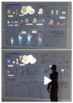 whoe采集到环保绿色展会展板