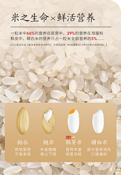 小太阳的主页采集到干货