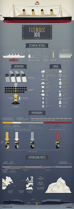 WebPower采集到infographics