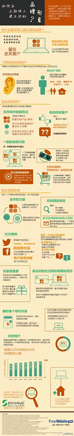 Fllay采集到品牌营销