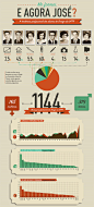  infographic | Flickr 