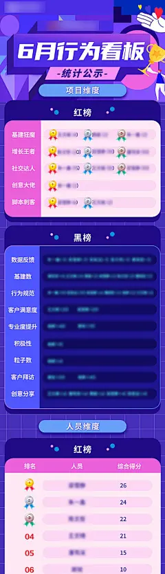 销售冠军嘉奖榜长图海报-源文件