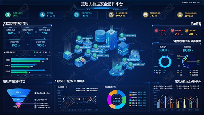 3D可视化-大数据可视化-数据分析|[北京开维创-为世界五百强提供组态可视化方案]-花瓣网