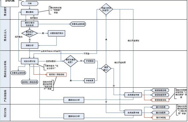 用什么软件画流程图？ - Microsoft Visio - 知乎