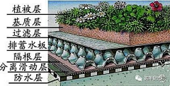 花開有時采集到图@谱