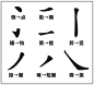 汉字笔画

永字八法演变成了现代的八个基本笔画（点、横、竖、撇、捺、提、折、钩），原来的短撇被折所取代了。

通过这八个基本的笔画，我们可以组合出更多复杂的笔画。