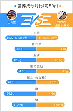 成分PK