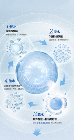 ﹏继续、沉默采集到分子