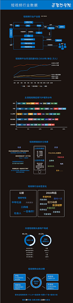 策划阿白采集到思维导图