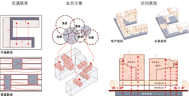 新园公社—对青年居住模式的探索昆明理工大学第八届紫金奖建筑赛_社区_设计_初世 : 方案基于对青年人群行为的深入分析，探索了旧城更新背景下未来 ...