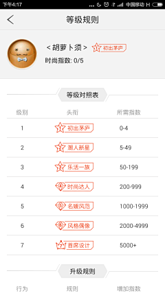 冲锋猪采集到Leaderboard