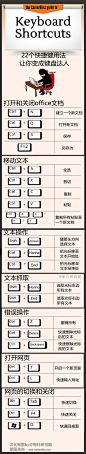 【电脑小技能get√】一些电脑操作的快捷键（转）