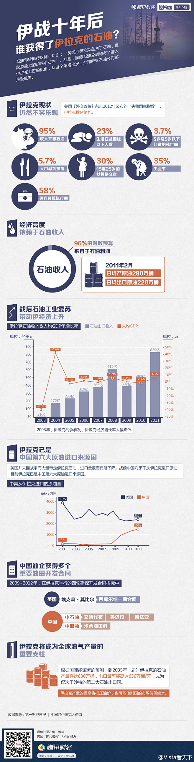 Vista看天下【图片报告：伊战十年后，...