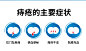 葵花熊胆痔疮膏10g止痒痔痔膏肛裂内痔外痔混合男女性旗舰店正品-tmall.com天猫