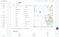 四方宝宝采集到后台-UI