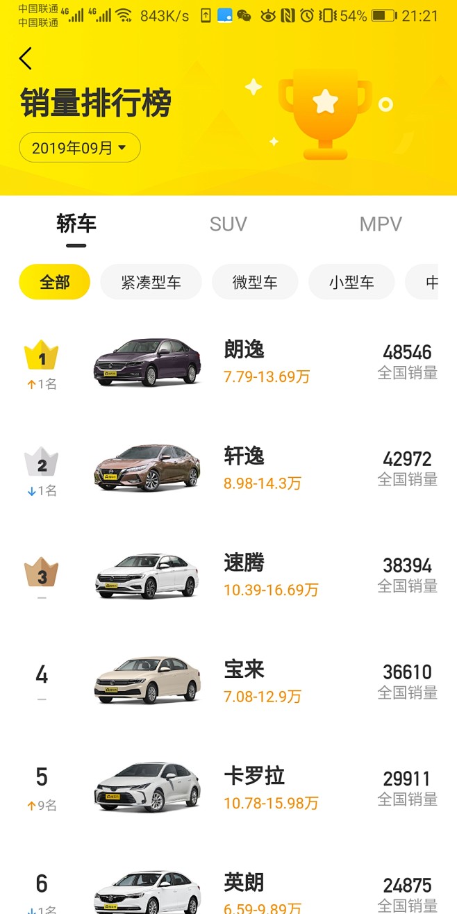 懂车帝：销量排行榜