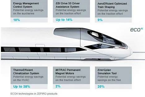 bombardier high speed train photo-花瓣网