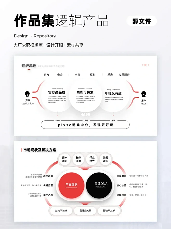 大厂总监眼前一亮的产品逻辑汇报模版
