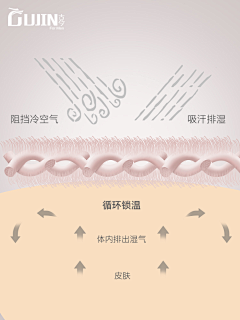 Just搬运工采集到详情-秋冬卖点素材