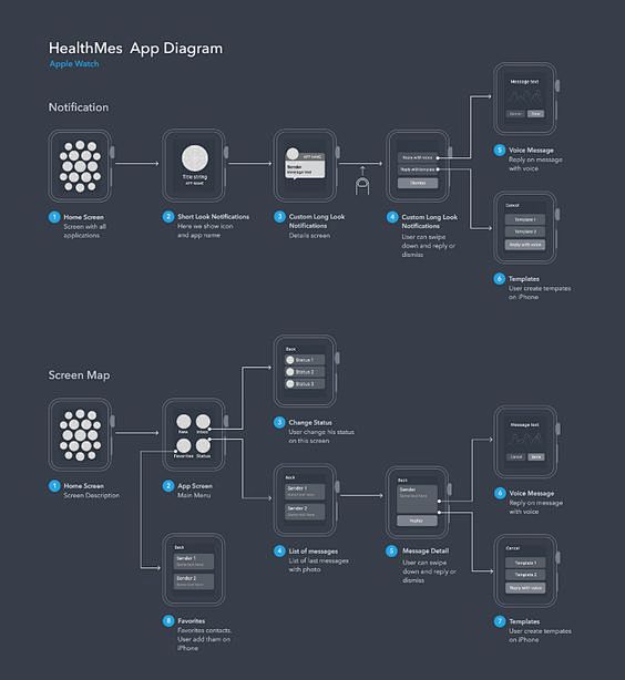 UX Visualization Exa...