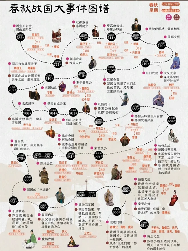 春秋战国大事件