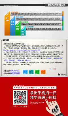 演界网PPT采集到（免费）PPT图表最实用