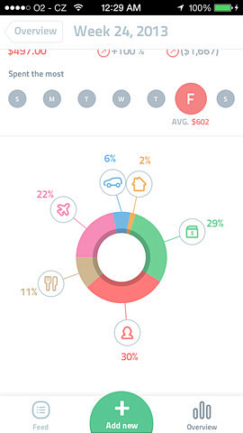 Spendee UI 统计图表