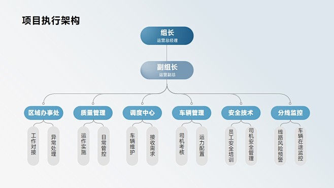 层次结构图_2