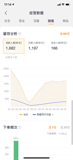 Ex小飞熊采集到APP 时间轴 表格 排名 排行榜 数据 步骤 流程 进度条