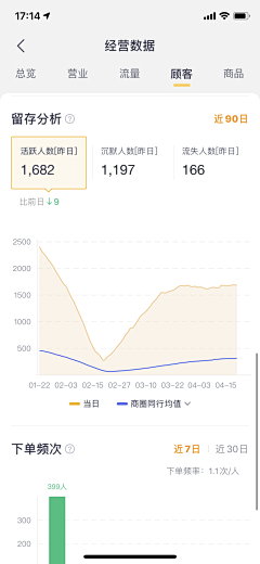 捉住这只妖采集到app数据可视化