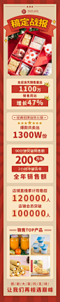 双十二餐饮美食战报喜庆文章长图