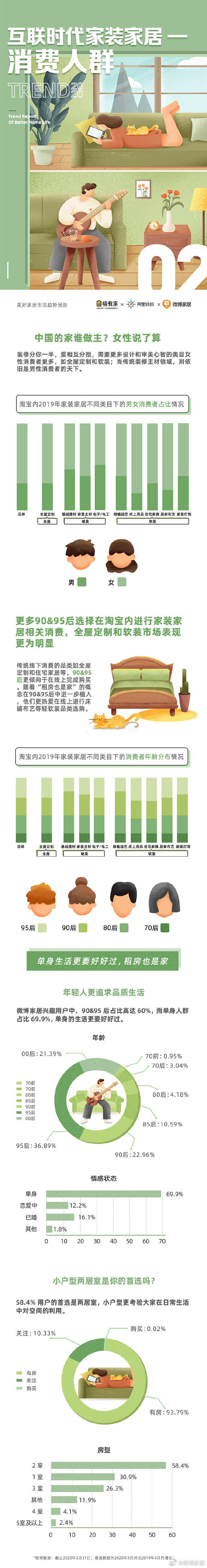 你家的装修是不是当下最流行的风格？你最喜...