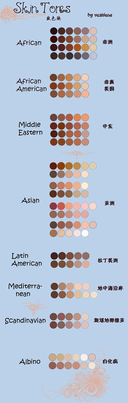 【又是肤色调色盘】世界各地域人的肤色~（...