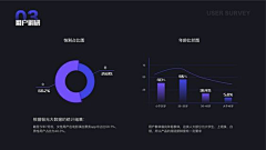 翠花、采集到ppt逻辑图