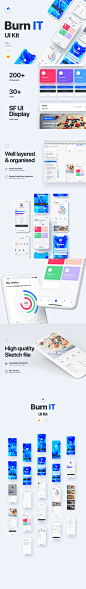 燃烧你的卡路里运动健身 APP UI KIT 模板套装下载 [Sketch]