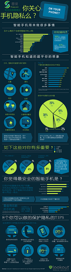 贝拉再走采集到图表