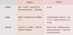 viperchaos采集到产品.视觉设计