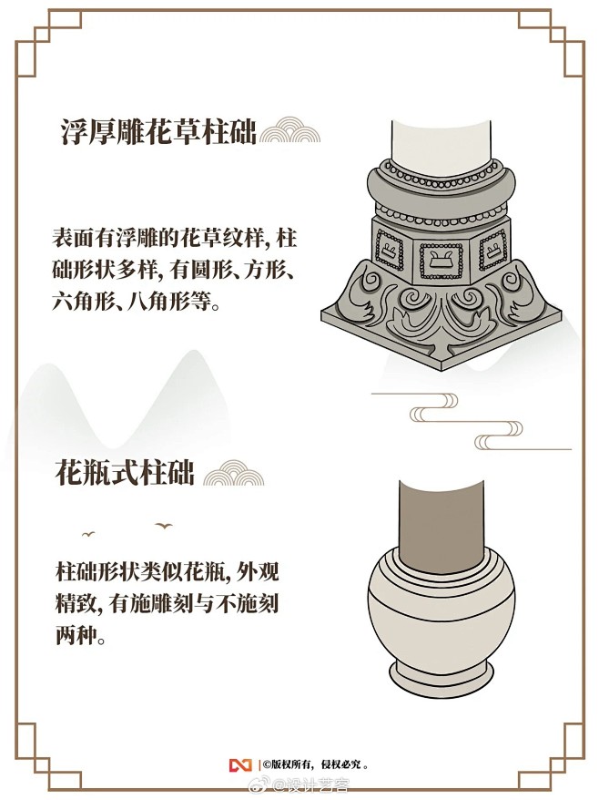 中式建筑柱础图解。Cr：耳朵里的博物馆8