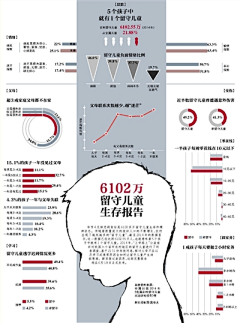 liu殊同采集到信息可视化