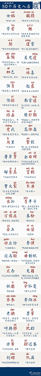 【一读就错的50个历史人名】中国文字博大精深，一些汉字哪怕我们认识，可出现在不同时代的人名地名中时，读法又大有不同。容易读错的50个历史人名↓↓自测，你读错了几个