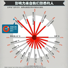 大仁大爱王同学采集到观点理论