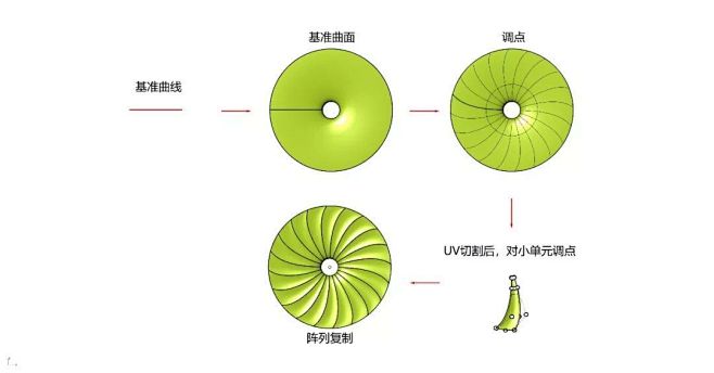 你必须要知道的rhino各种渐消面的画法...