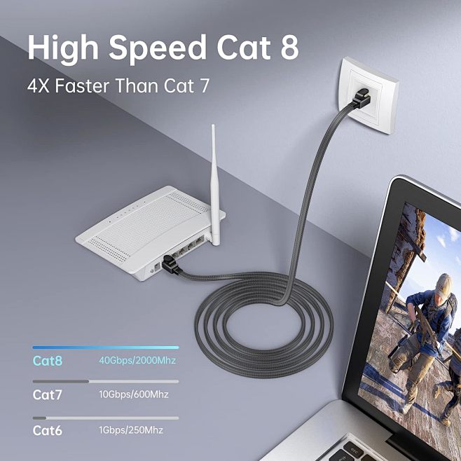 Amazon.com: Cat 8 以太网电缆 10 英尺,Shengwei 26AWG 尼龙编织高速重型 Cat8 网络局域网电缆跳线 ...
